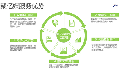 如何在信息咨詢服務行業完成高效的信息流廣告投放